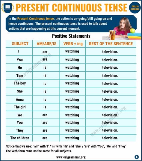 10 Negative Sentences Of Present Continuous Tense - Printable Templates ...