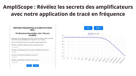 AmpliScope Révélez les secrets des amplificateurs avec notre