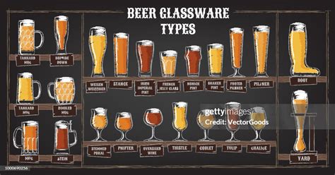 Beer Types A Visual Guide To Types Of Beer Various Types Of Beer In