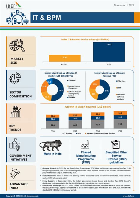 Pros And Cons Of Outsourcing To India The BPO Network