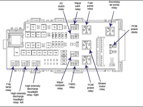 Diagrama De Fusibles Ford Fusion Diagrama De Fusibles F