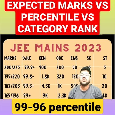 Jee Marks Vs Percentile Vs Category Rank Safe Score For All