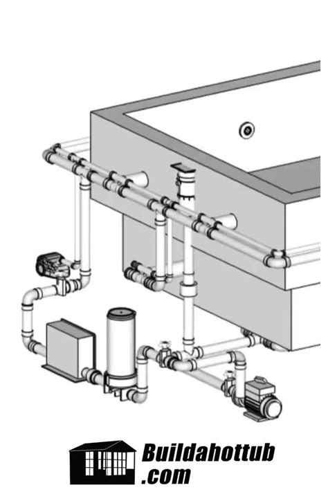 Learn How To Build Your Own Diy Hot Tub Build A Diy Hot Tub Video