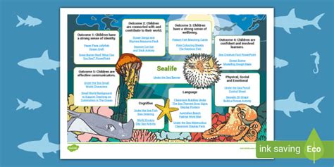 Sealife Planner Twinkl Topic Planners Teacher Made