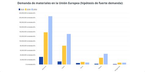 El Consejo Europeo Aprueba El Texto Final De La Ley De Materias Primas