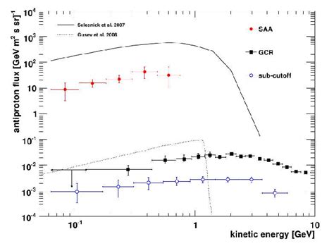 The Geomagnetically Trapped Antiproton Spectrum Measured By Pamela In