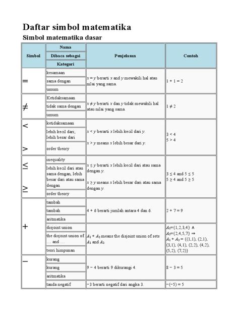 Daftar Simbol Matematika