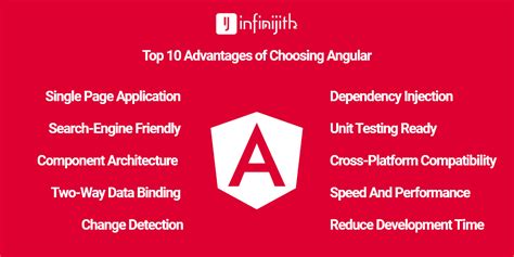 Top 10 Advantages And Benefits Of Choosing Angular Js Infinijith