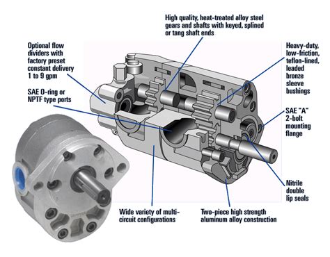 Hydraulic Pumps News & Updates - Blog