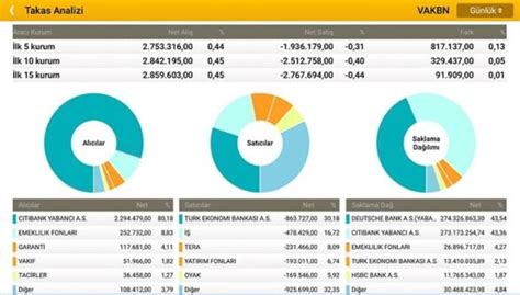 Takas Analizi Nasıl Yapılır Yatırım Kurusu Takas Analizi Hakkında