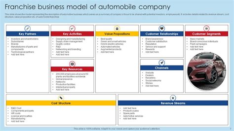 Franchise Business Model Powerpoint Ppt Template Bundles Ppt Sample