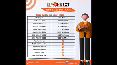 ISP CONNECT ISP BILLING SOFTWARE YouTube