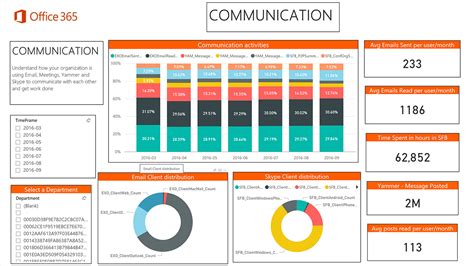 Microsoft Releases Preview For Office 365 Adoption Content Pack In