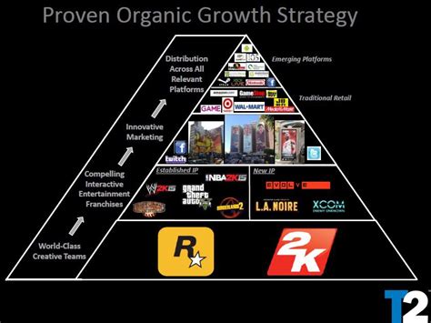 Take-Two Interactive: Wait For A Dip (NASDAQ:TTWO) | Seeking Alpha