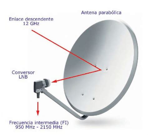 ¿qué Es Y Para Qué Sirve Un Lnb Tipos De Lnb Para Satélite