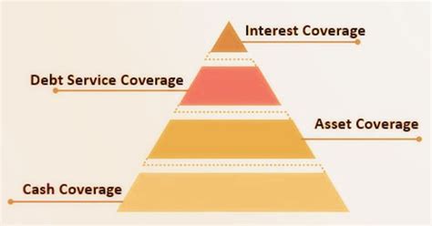 coverage ratio assignment point