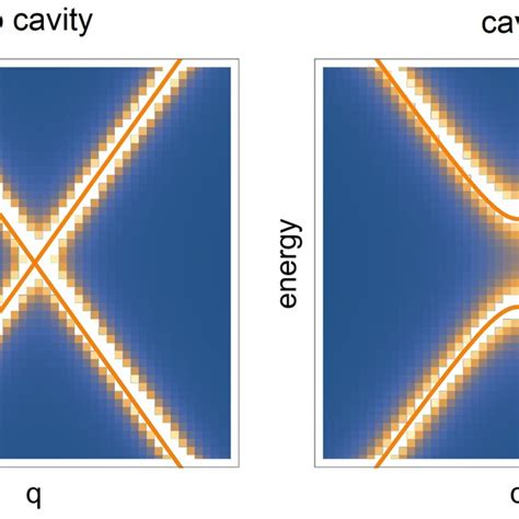 Pdf Engineering Flat Bands In Twisted Bilayer Graphene Away From The Magic Angle With Chiral