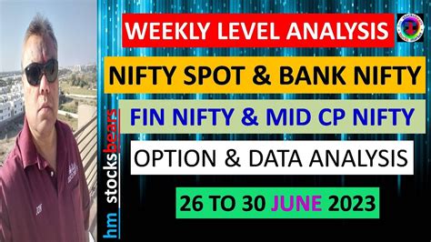 Nifty Bank Nifty Fin Nifty Mid Cap Option Level Prediction