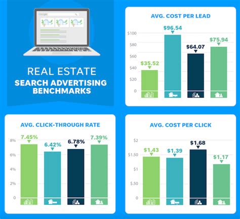 40 Easy And Effective Real Estate Marketing Ideas Updated