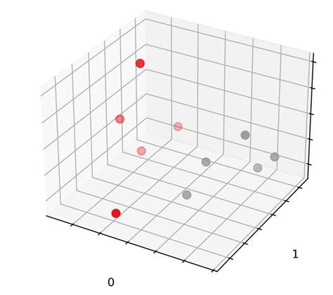 Python Dimensional Pcoa Plot With Skbio Stack Overflow