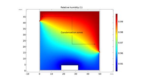 How To Model Heat And Moisture Transport In Air With Comsol Comsol Blog