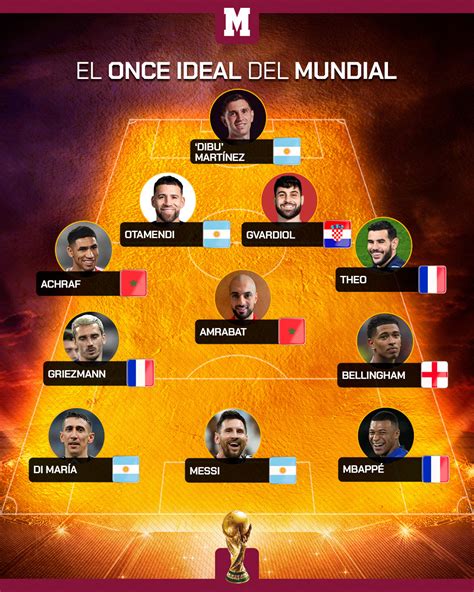 Mundial 2022 QatarEl Once Ideal Del Mundial MARCA