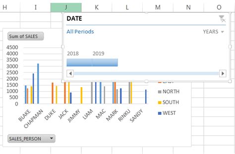 Create A Pivotchart In Excel Instructions And Tutorial Porn Sex Picture