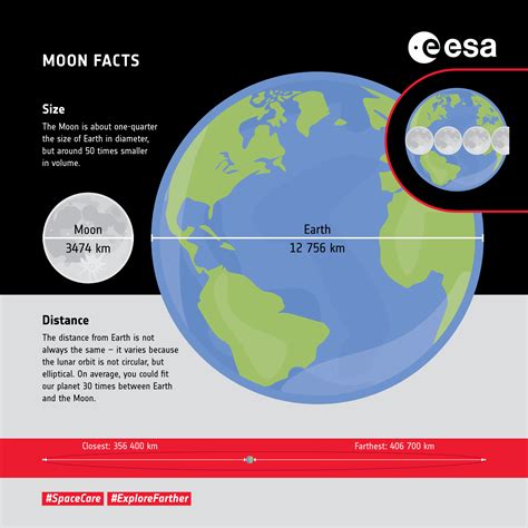 Moon Distance From Earth Calendar - Becca Charmane