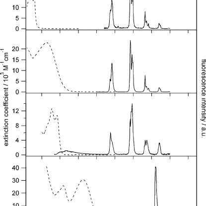 Scheme And Energy Diagram Of Luminescence In Lanthanide Complexes