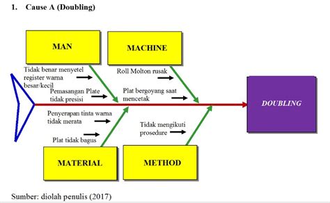 Contoh Fishbone Diagram Faktor Pendukung Dan Penghambat Cont