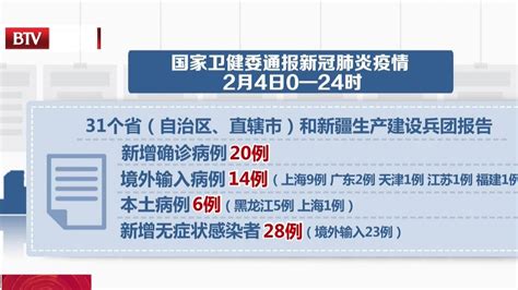 国家卫健委：2月4日新增确诊病例20例 其中本土6例北京时间