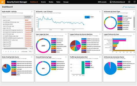 15 Best Free Paid Log Analysis Tools Of 2024 Sematext