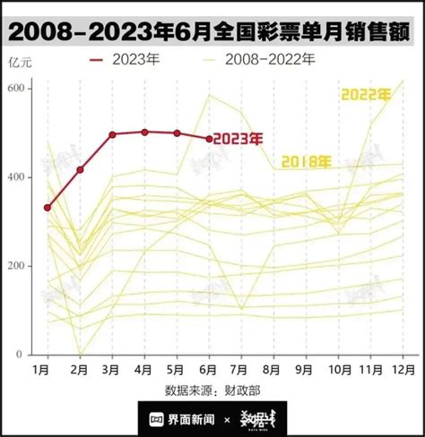 花钱买彩票，到底图啥？ 大白读保