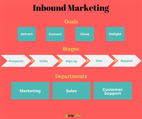 ¿qué Es Inbound Marketing ¡una Guía Para Que Te Encuentren