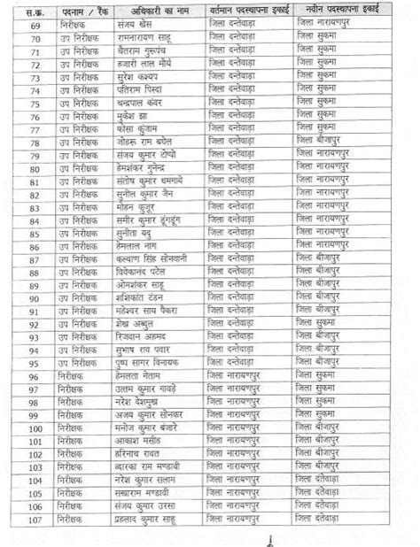 विधानसभा चुनाव से पहले प्रदेश के पुलिस विभाग में बड़े पैमाने पर तबादले Lokswar