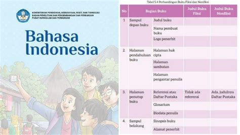 Kunci Jawaban Bahasa Indonesia Kelas 7 Halaman 155 Kurikulum Merdeka Perbandingan Buku