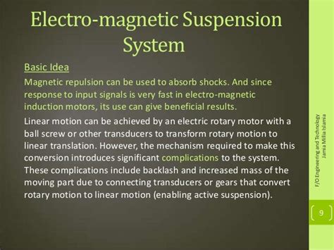 Electromagnetic suspension system