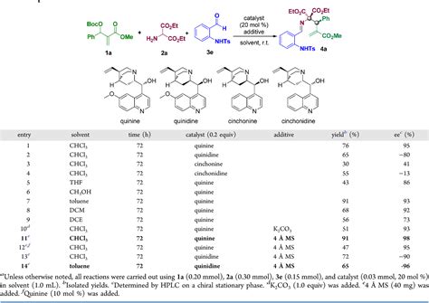 Table 1 From Organocatalytic Asymmetric Allylic Alkylation Of Morita