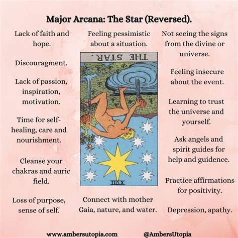 The Star Reversed Major Arcana Tarot Card Meanings Tarot Card