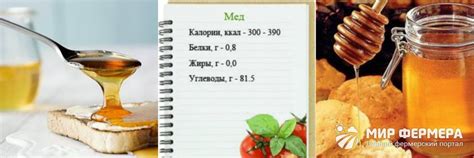 Сколько грамм меда в столовой ложке: таблицы с данными