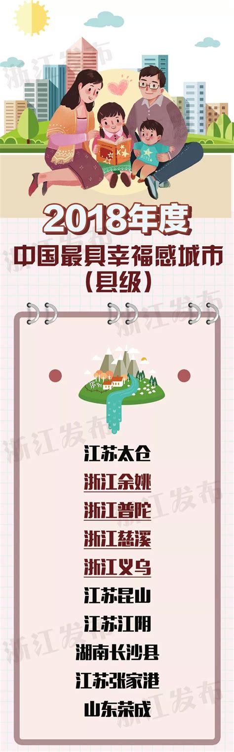 2018中国最具幸福感城市出炉 你的城市上榜了吗 上海本地宝