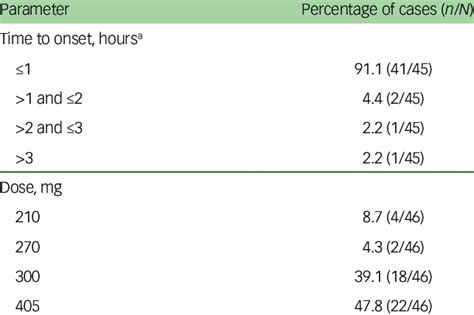 Summary Of Postinjection Delirium Sedation Syndrome Cases According To