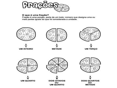 Pizza Fração De Matemática - Pizza Fração De Matemática - FDPLEARN