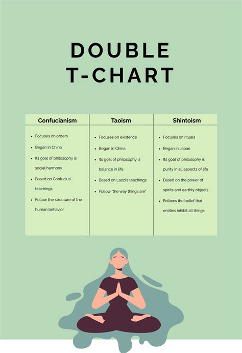 Free Printable T Chart Graphic Organizer Free Printable Charts