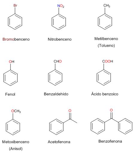 Nomenclature of Benzene ORGÁNIC CHEMISTRY