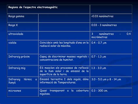 Ppt Introducci I Fonaments F Sics De La Teledetecci Powerpoint