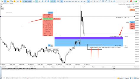 How To Trade Forex News In Mt5 Trading Forex News Strategy