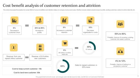 Customer Attrition Ppt Powerpoint Presentation Complete Deck With