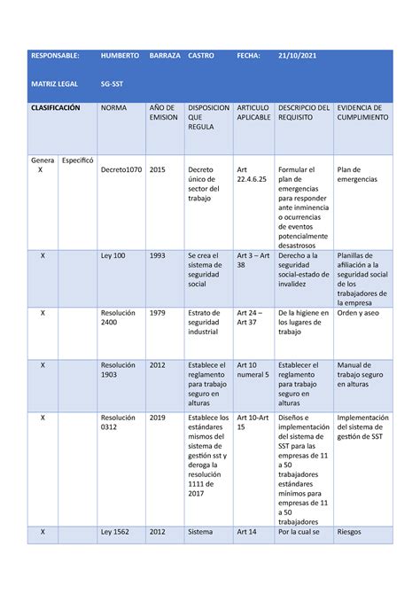 Matriz Legal Evidencia De Primera Actividad Del Curso Sg Sst