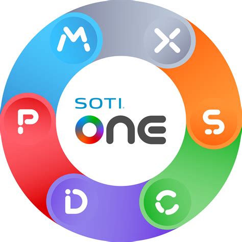 SOTI ONE Platform IoT Solution Business Mobility SOTI